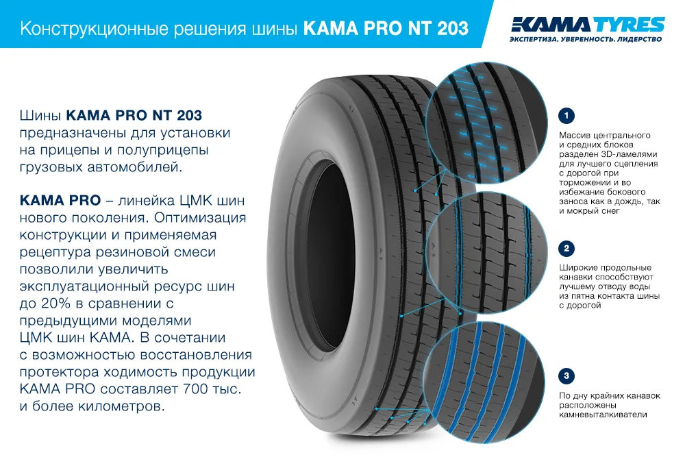 ЦМК шины KAMA PRO NT 203 385/55 R22.5 в Михайлове